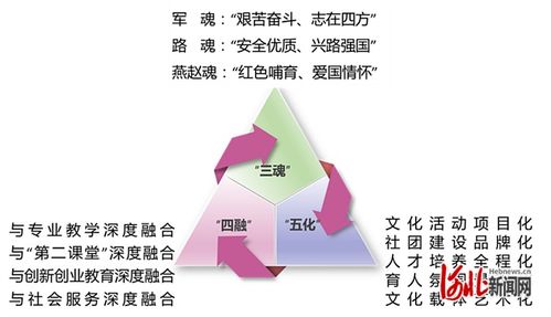 石家庄铁路职业技术学院两项目入选2024年度高校思想政治工作精品项目