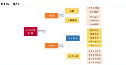 计算机软硬件及辅助设备零售 数字时代的基石
