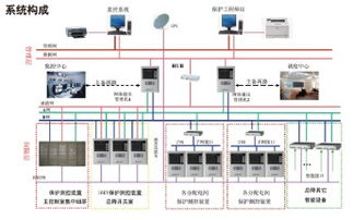 江苏城网电气CW8000后台系统 高清大图解析及其在计算机软硬件零售中的应用